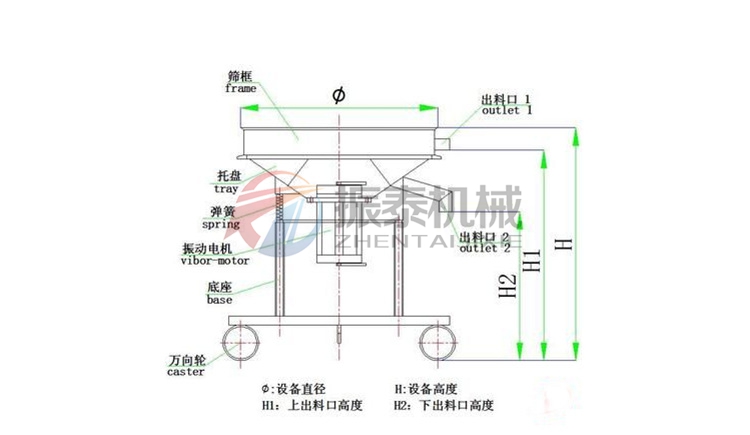 高頻篩工作原理