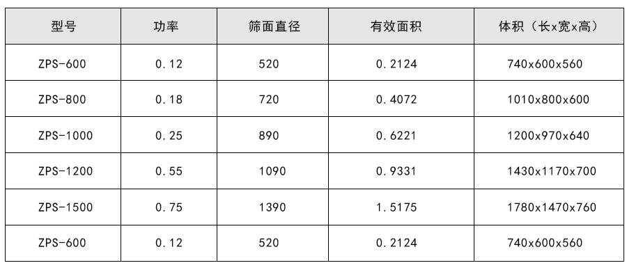 甜菊糖苷直排篩技術(shù)參數(shù)