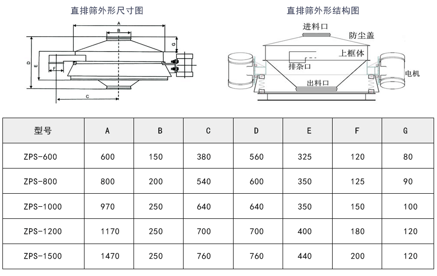 三環(huán)粉料直排篩外形結(jié)構(gòu)及技術(shù)參數(shù)