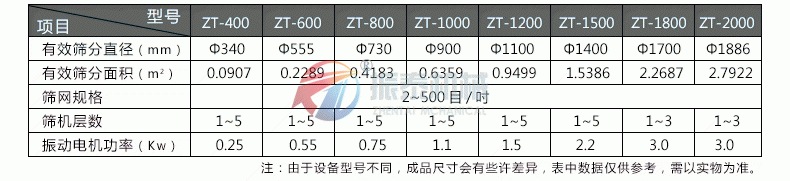 脫水蔬菜粉旋振篩參數(shù)