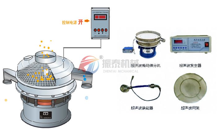 顏料粉超聲波旋振篩結(jié)構(gòu)