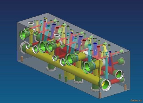 創(chuàng)新驅(qū)動未來 新型汽輪機(jī)核心組件油路塊的研發(fā)突破與市場拓展策略